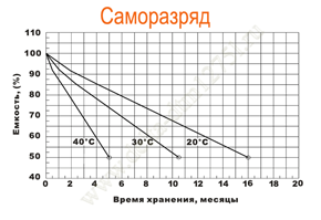 Саморазряд Delta DTM 1275 L